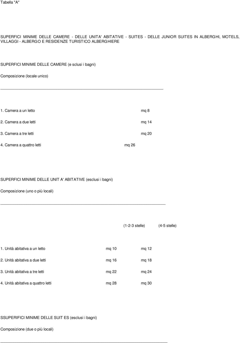 Camera a quattro letti mq 26 SUPERFICI MINIME DELLE UNIT A' ABITATIVE (esclusi i bagni) Composizione (uno o più locali) (1-2-3 stelle) (4-5 stelle) 1.