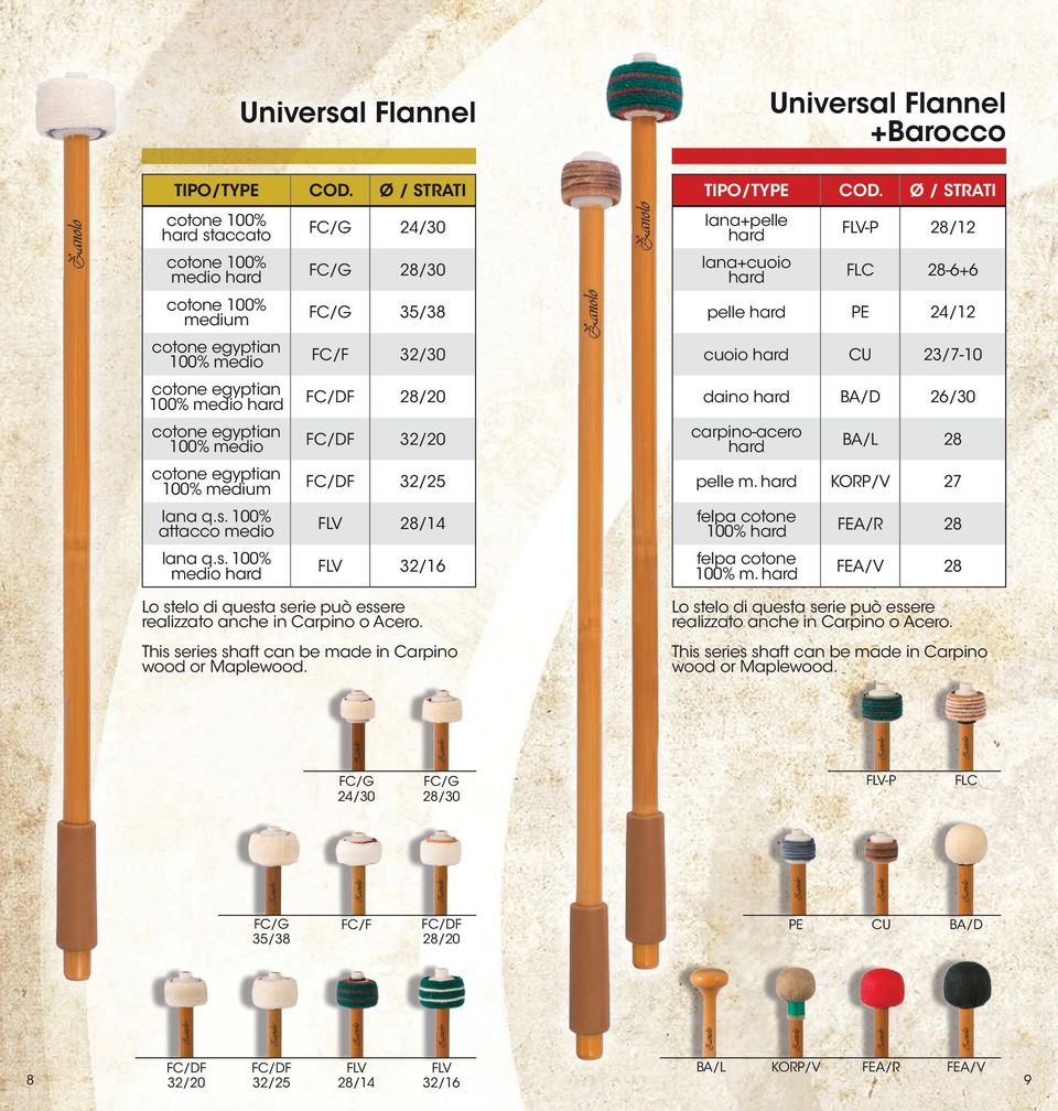 100% attacco medio 28/14 felpa cotone 100% FEA/R 28 lana q.s. 100% medio 32/16 felpa cotone 100% m. FEA/V 28 Lo stelo di questa serie può essere realizzato anche in Carpino o Acero.
