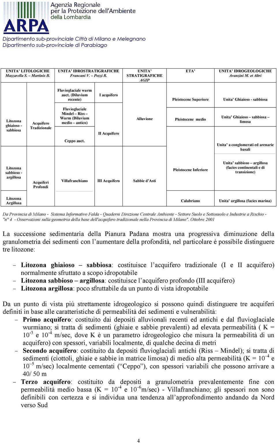 Alluvione Pleistocene medio Unita Ghiaioso sabbiosa limosa Ceppo auct.