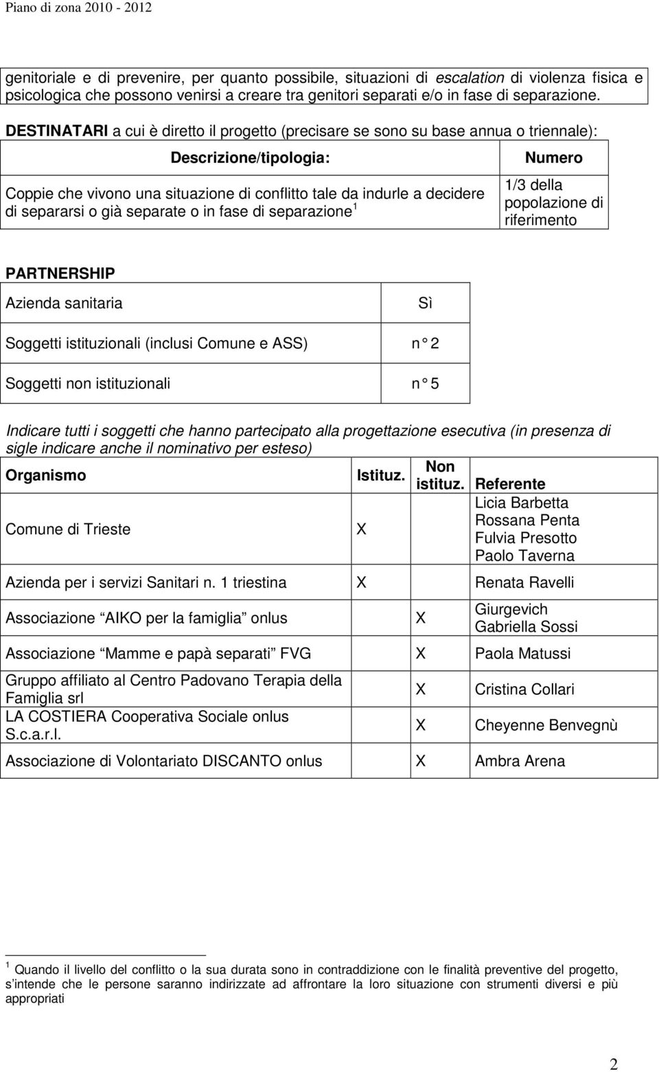 già separate o in fase di separazione 1 Numero 1/3 della popolazione di riferimento PARTNERSHIP Azienda sanitaria Sì Soggetti istituzionali (inclusi Comune e ASS) n 2 Soggetti non istituzionali n 5