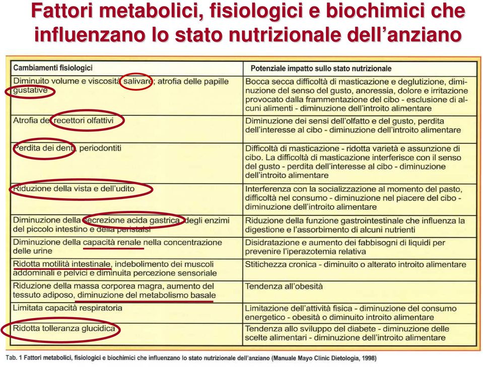 biochimici che