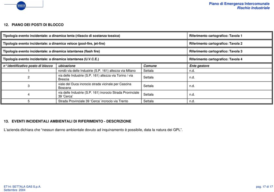 istantanea (U.V.C.E.) Riferimento cartografico: Tavola 4 n identificativo posto di blocco ubicazione Comune Ente gestore 1 rondò via delle Industrie (S.P.