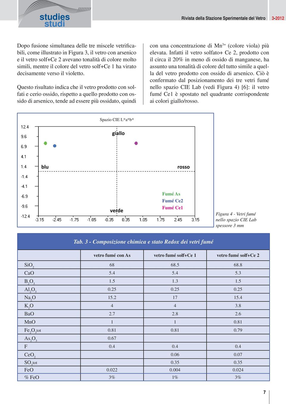 Questo risultato indica che il vetro prodotto con solfati e cerio ossido, rispetto a quello prodotto con ossido di arsenico, tende ad essere più ossidato, quindi con una concentrazione di Mn 3+