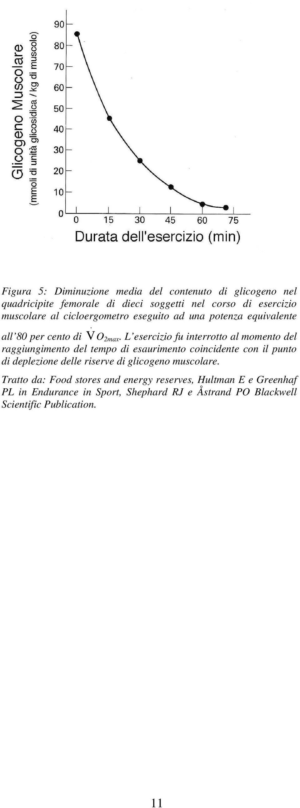 L esercizio fu interrotto al momento del raggiungimento del tempo di esaurimento coincidente con il punto di deplezione delle