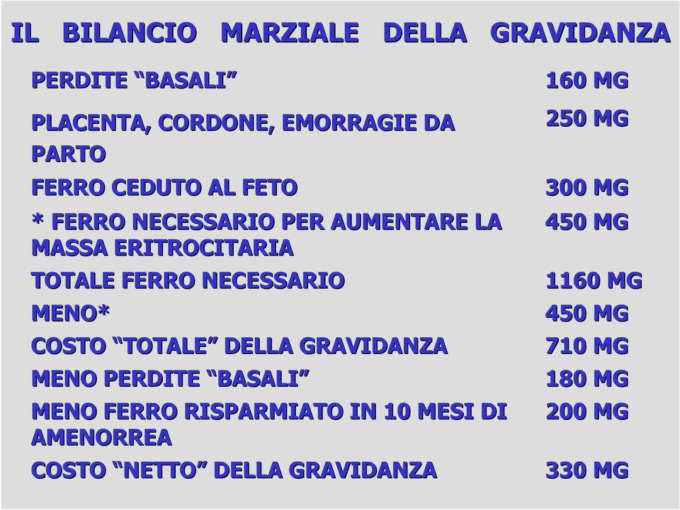 MENO* COSTO TOTALE DELLA GRAVIDANZA MENO PERDITE BASALI MENO FERRO RISPARMIATO IN 10 MESI DI