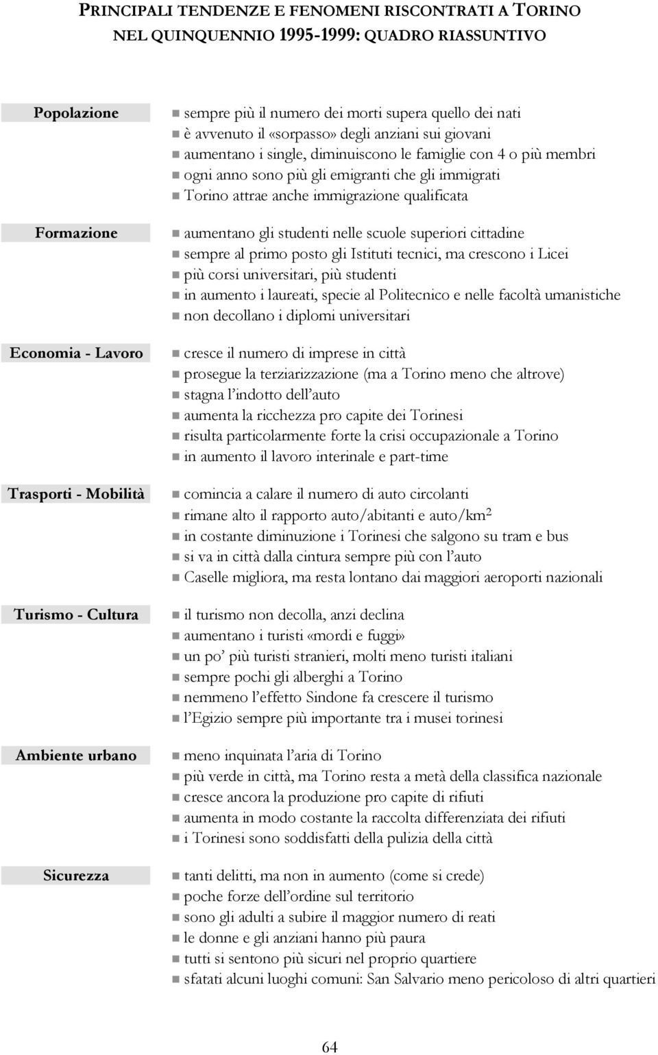 gli emigranti che gli immigrati Torino attrae anche immigrazione qualificata aumentano gli studenti nelle scuole superiori cittadine sempre al primo posto gli Istituti tecnici, ma crescono i Licei