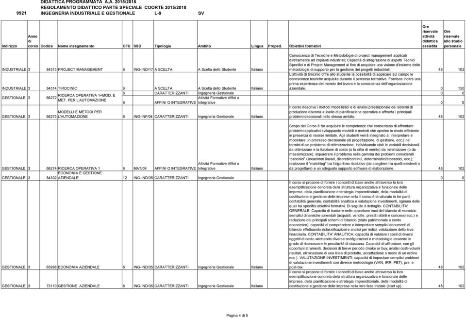 Obiettivi formativi attività didattica assistita allo studio personale Conoscenza di Tecniche e Metodologie di project management applicati direttamente ad impianti industriali; Capacità di