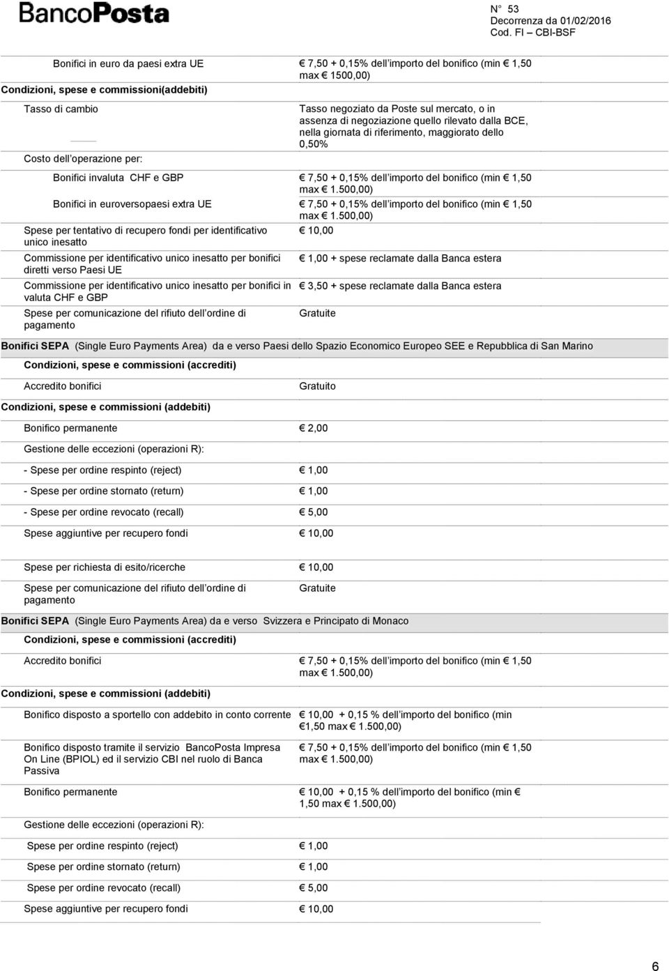 500,00) Bonifici in euroversopaesi extra UE 7,50 + 0,15% dell importo del bonifico (min 1,50 max 1.