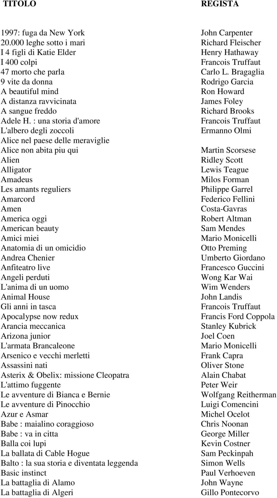 : una storia d'amore L'albero degli zoccoli Ermanno Olmi Alice nel paese delle meraviglie Alice non abita piu qui Alien Alligator Lewis Teague Amadeus Milos Forman Les amants reguliers Philippe