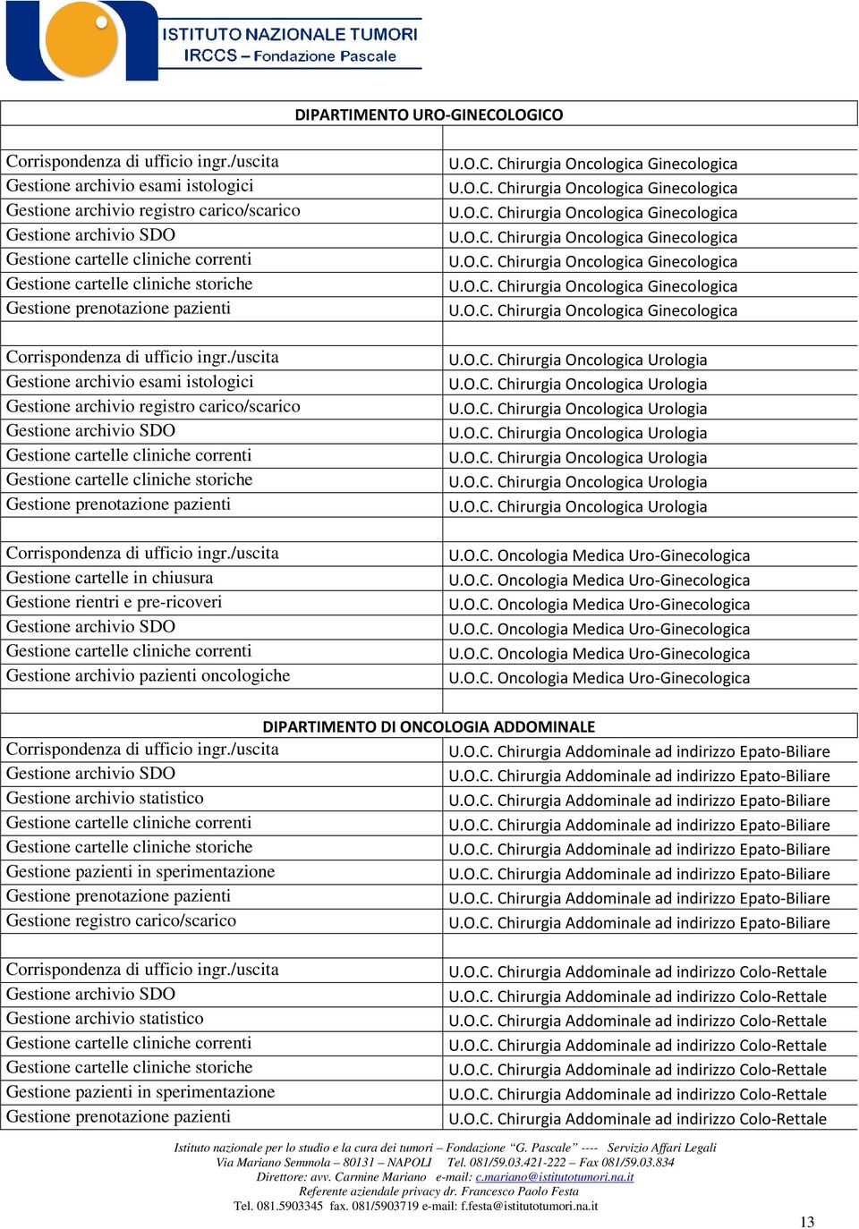 O.C. Chirurgia Oncologica Urologia U.O.C. Chirurgia Oncologica Urologia U.O.C. Chirurgia Oncologica Urologia U.O.C. Chirurgia Oncologica Urologia U.O.C. Chirurgia Oncologica Urologia U.O.C. Chirurgia Oncologica Urologia U.O.C. Oncologia Medica Uro-Ginecologica U.