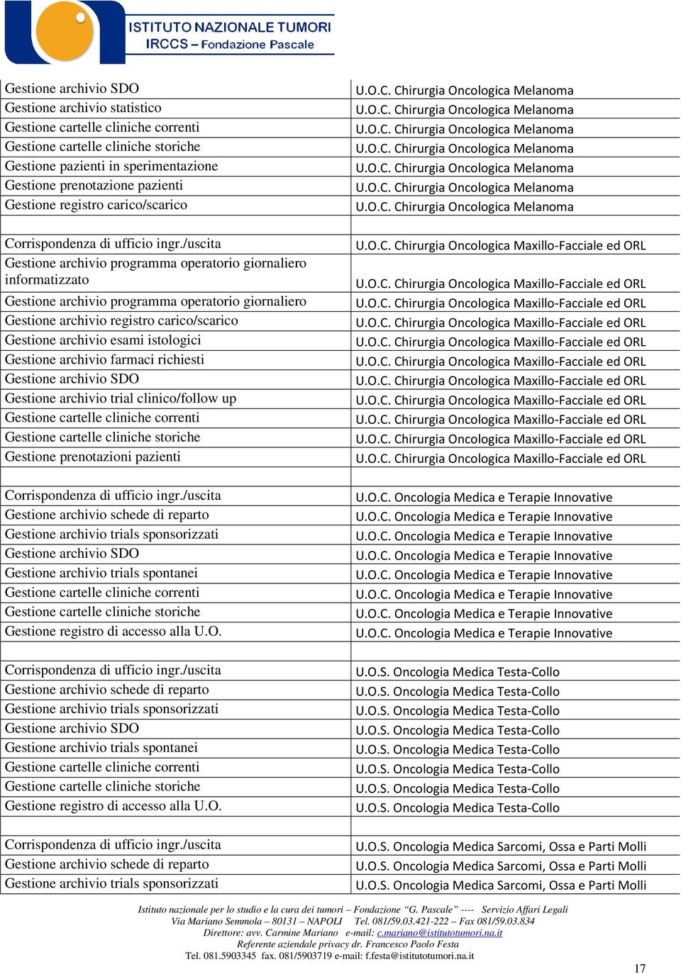 archivio trials spontanei Gestione registro di accesso alla U.O.