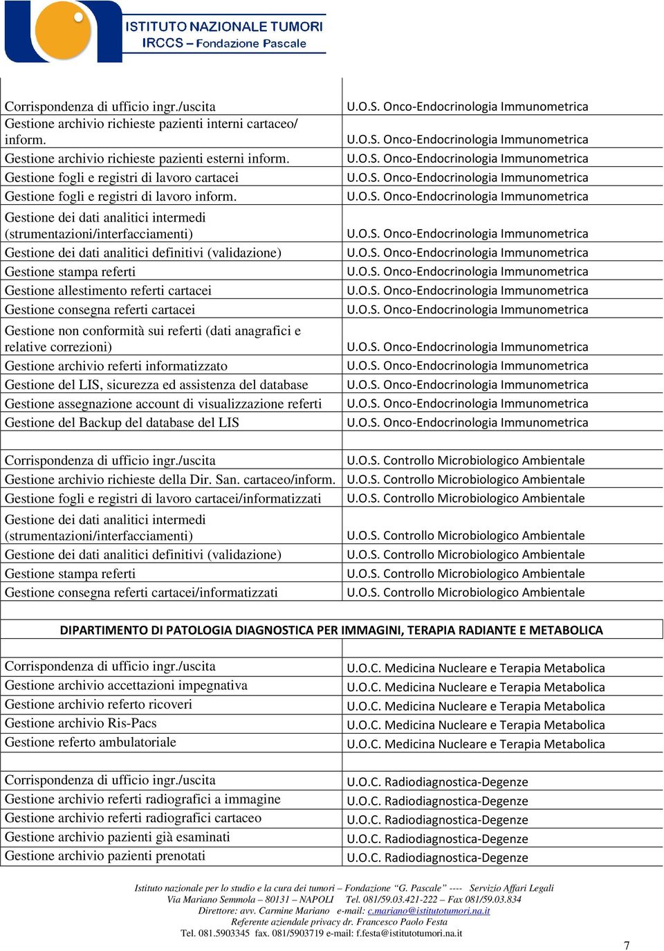 Gestione dei dati analitici intermedi (strumentazioni/interfacciamenti) Gestione dei dati analitici definitivi (validazione) Gestione stampa referti Gestione allestimento referti cartacei Gestione