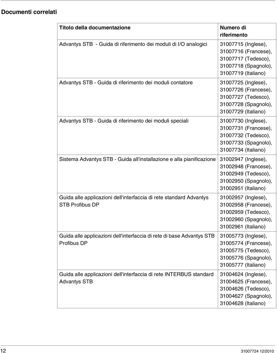 applicazioni dell'interfaccia di rete di base Advantys STB Profibus DP Guida alle applicazioni dell'interfaccia di rete INTERBUS standard Advantys STB Numero di riferimento 31007715 (Inglese),