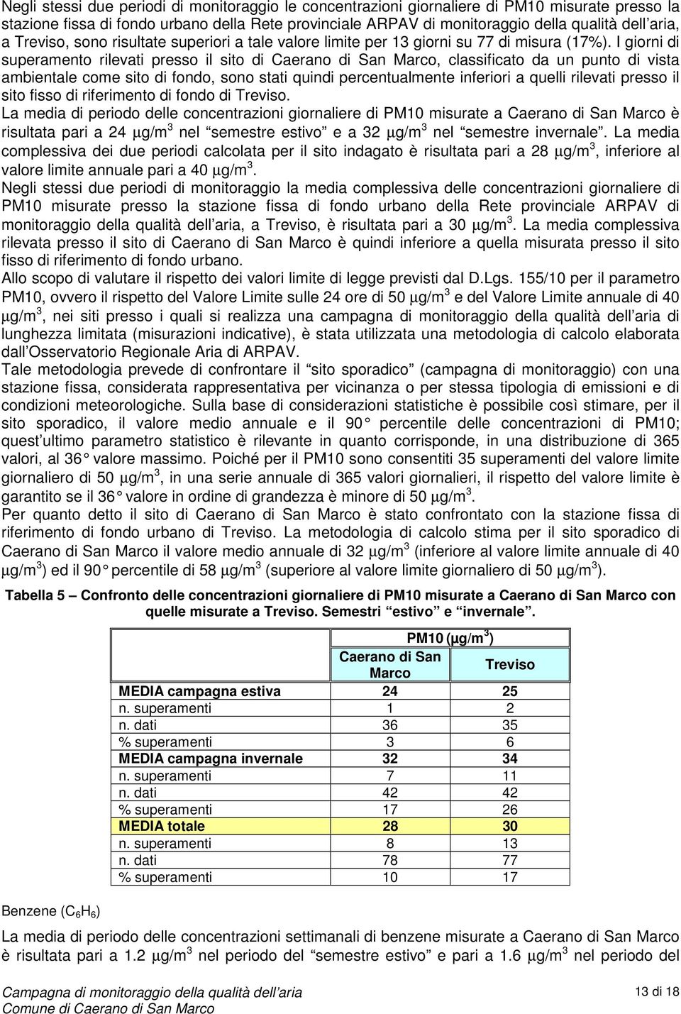 I giorni di superamento rilevati presso il sito di Caerano di San Marco, classificato da un punto di vista ambientale come sito di fondo, sono stati quindi percentualmente inferiori a quelli rilevati