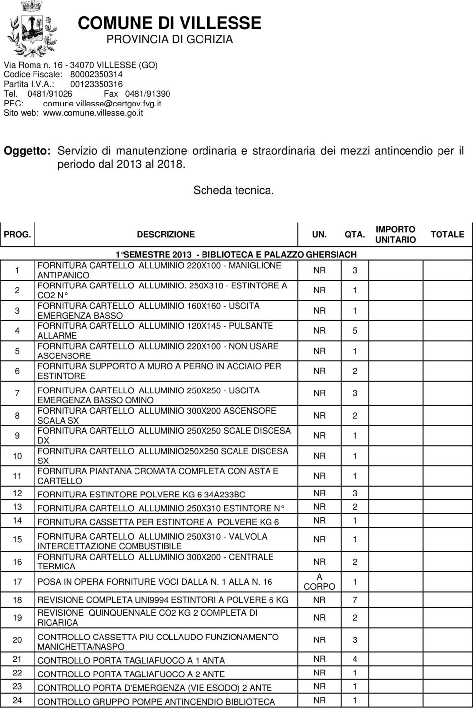 1 2 3 4 5 6 1 SEMESTRE 2013 - BIBLIOTECA E PALAZZO GHERSIACH FORNITURA CARTELLO ALLUMINIO 220X100 - MANIGLIONE ANTIPANICO NR 3 FORNITURA CARTELLO ALLUMINIO.