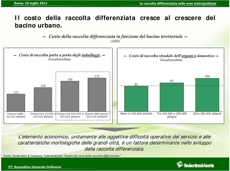 Costo di raccolta stradale dell organico domestico (Euro/tonnellata) L elemento economico, unitamente alle oggettive difficoltà operative del