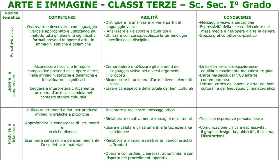 -Espressività della linea e del colore nei verbale appropriato e utilizzando più - Analizzare e rielaborare alcuni tipi di mass media e nell opera d arte in genere.