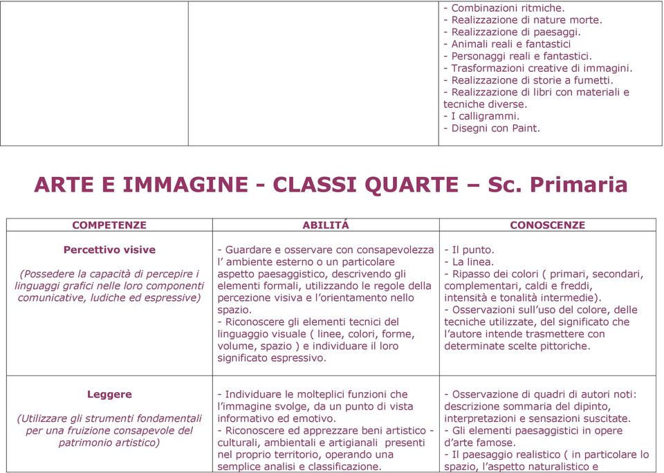 Primaria COMPETENZE ABILITÁ CONOSCENZE Percettivo visive (Possedere la capacità di percepire i linguaggi grafici nelle loro componenti comunicative, ludiche ed espressive) - Guardare e osservare con