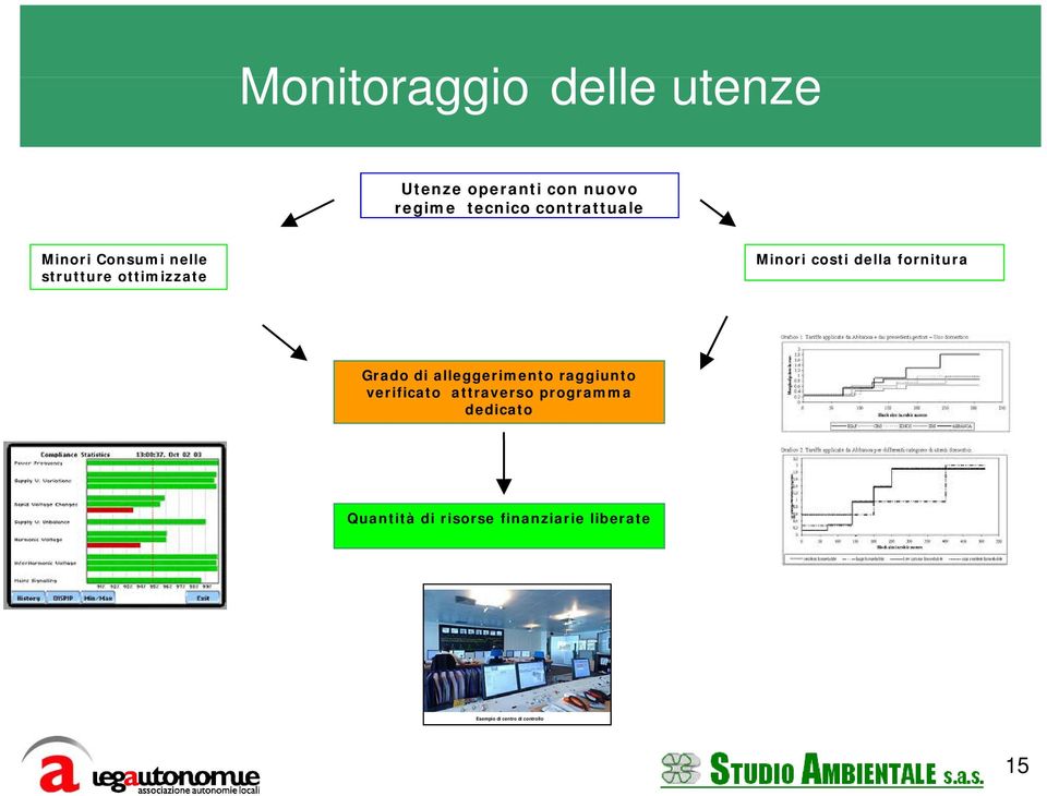 fornitura Grado di alleggerimento raggiunto verificato attraverso programma