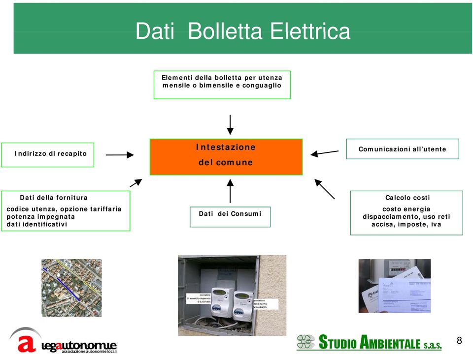 della fornitura Calcolo costi codice utenza, opzione tariffaria costo energia potenza