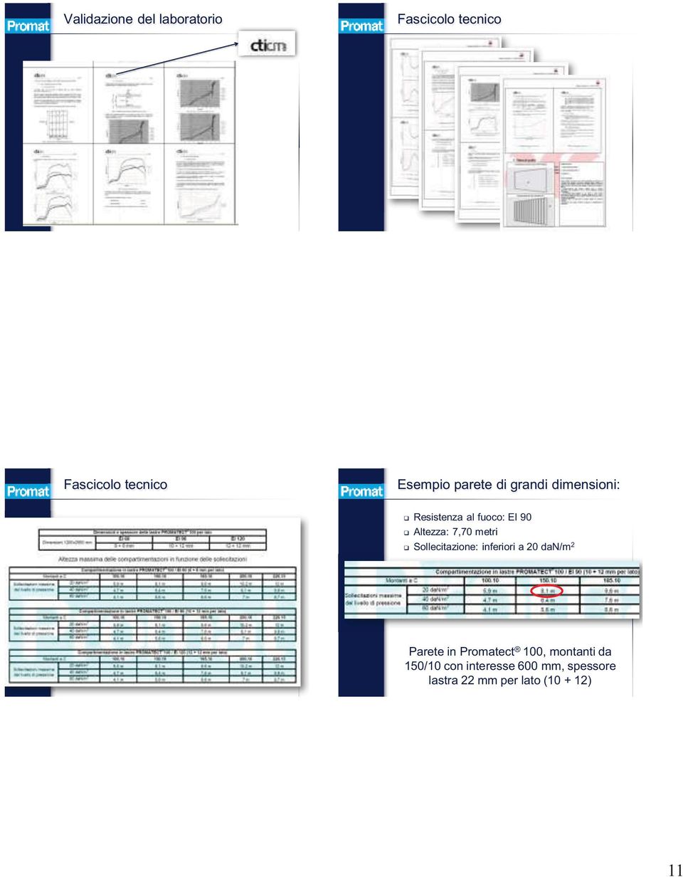 metri Sollecitazione: inferiori a 20 dan/m 2 Parete in Promatect 100,