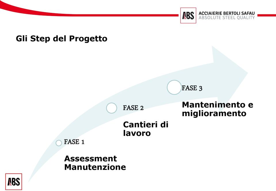 FASE 3 Mantenimento e