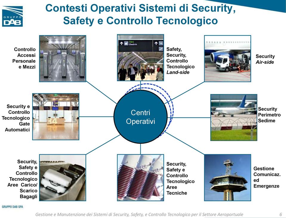 Security Perimetro Sedime Security, Safety e Controllo Tecnologico Aree Carico/ Scarico Bagagli Security, Safety e Controllo Tecnologico Aree