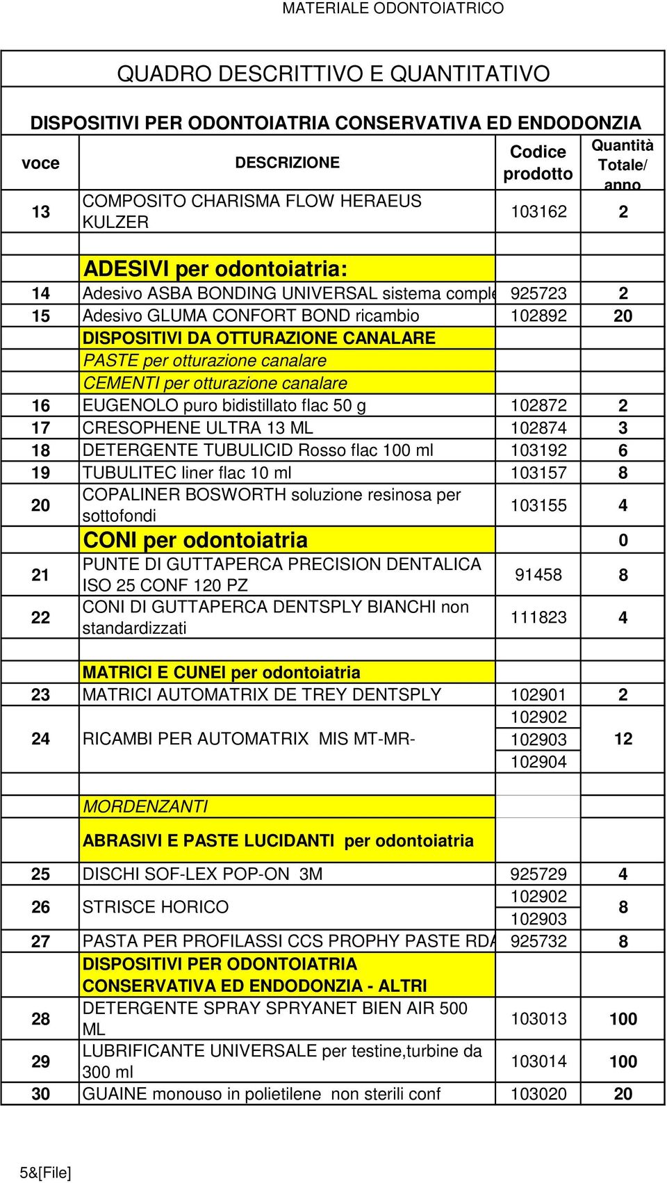 100 ml 103192 19 TUBULITEC liner flac 10 ml 103157 COPALINER BOSWORTH soluzione resinosa per sottofondi 103155 4 21 22 CONI per odontoiatria 0 PUNTE DI GUTTAPERCA PRECISION DENTALICA ISO 25 CONF 0 PZ