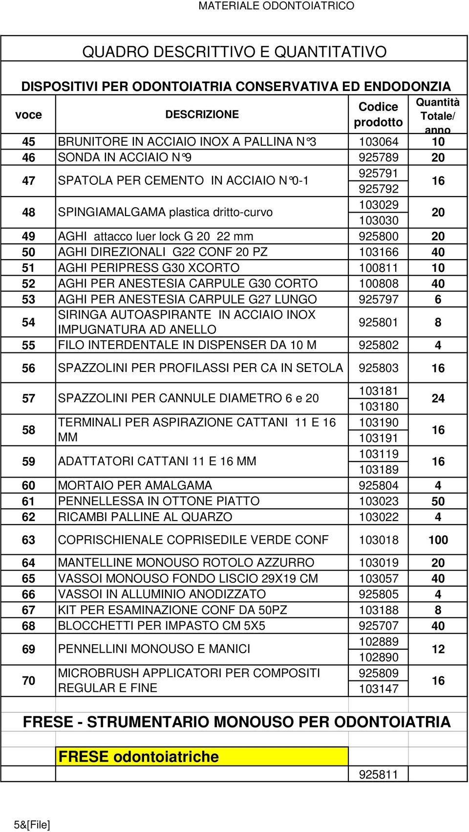 925797 54 SIRINGA AUTOASPIRANTE IN ACCIAIO INOX IMPUGNATURA AD ANELLO 92501 55 FILO INTERDENTALE IN DISPENSER DA 10 M 92502 4 5 SPAZZOLINI PER PROFILASSI PER CA IN SETOLA 92503 57 SPAZZOLINI PER