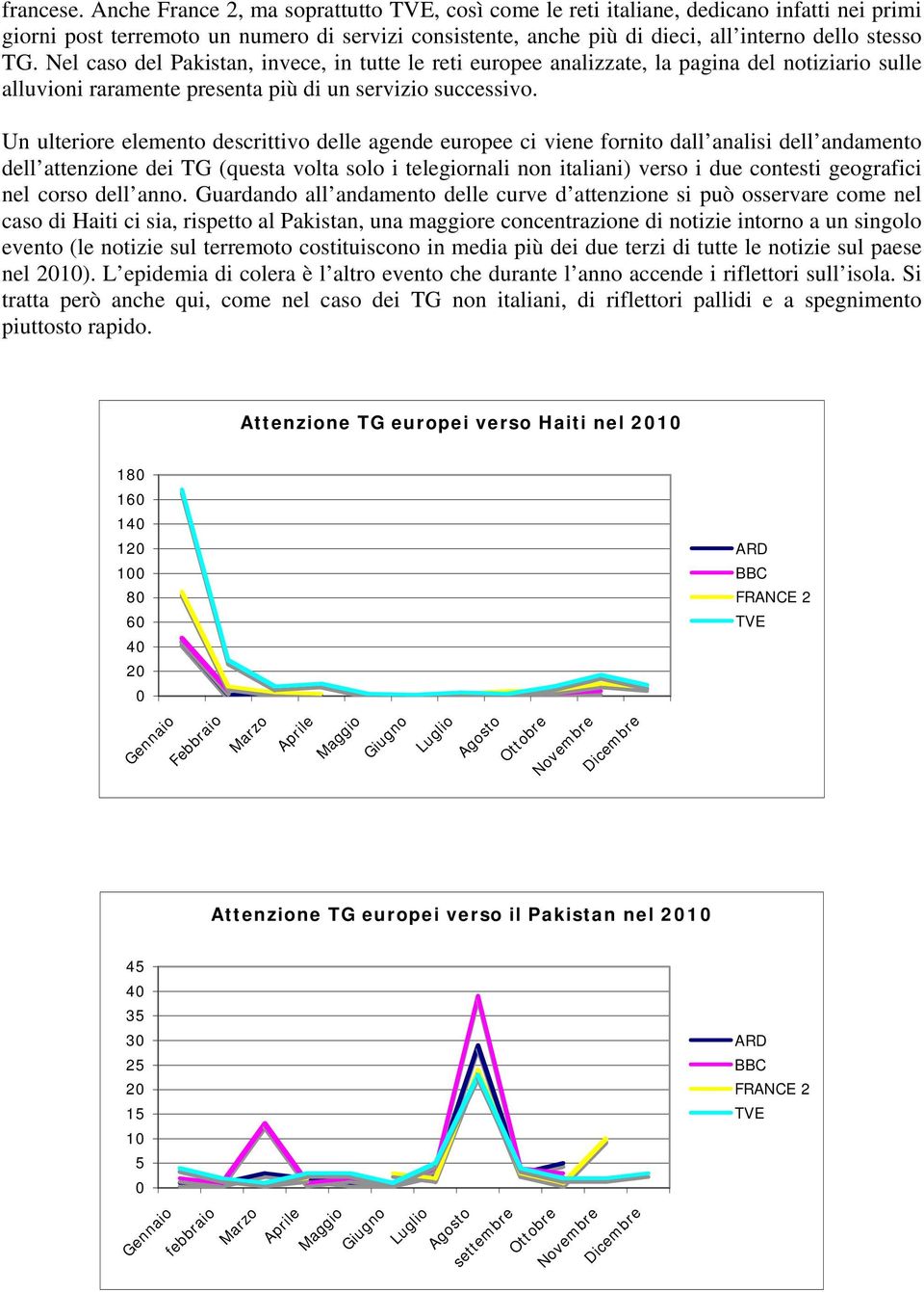 Nel caso del Pakistan, invece, in tutte le reti europee analizzate, la pagina del notiziario sulle alluvioni raramente presenta più di un servizio successivo.