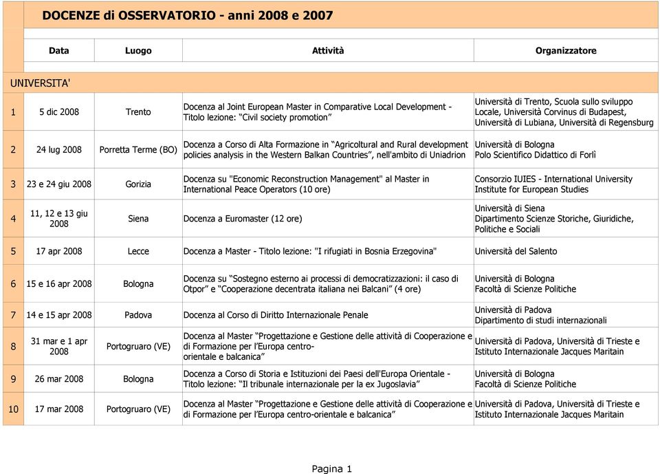 Corso di Alta Formazione in Agricoltural and Rural development policies analysis in the Western Balkan Countries, nell'ambito di Uniadrion Polo Scientifico Didattico di Forlì 3 23 e 24 giu 2008