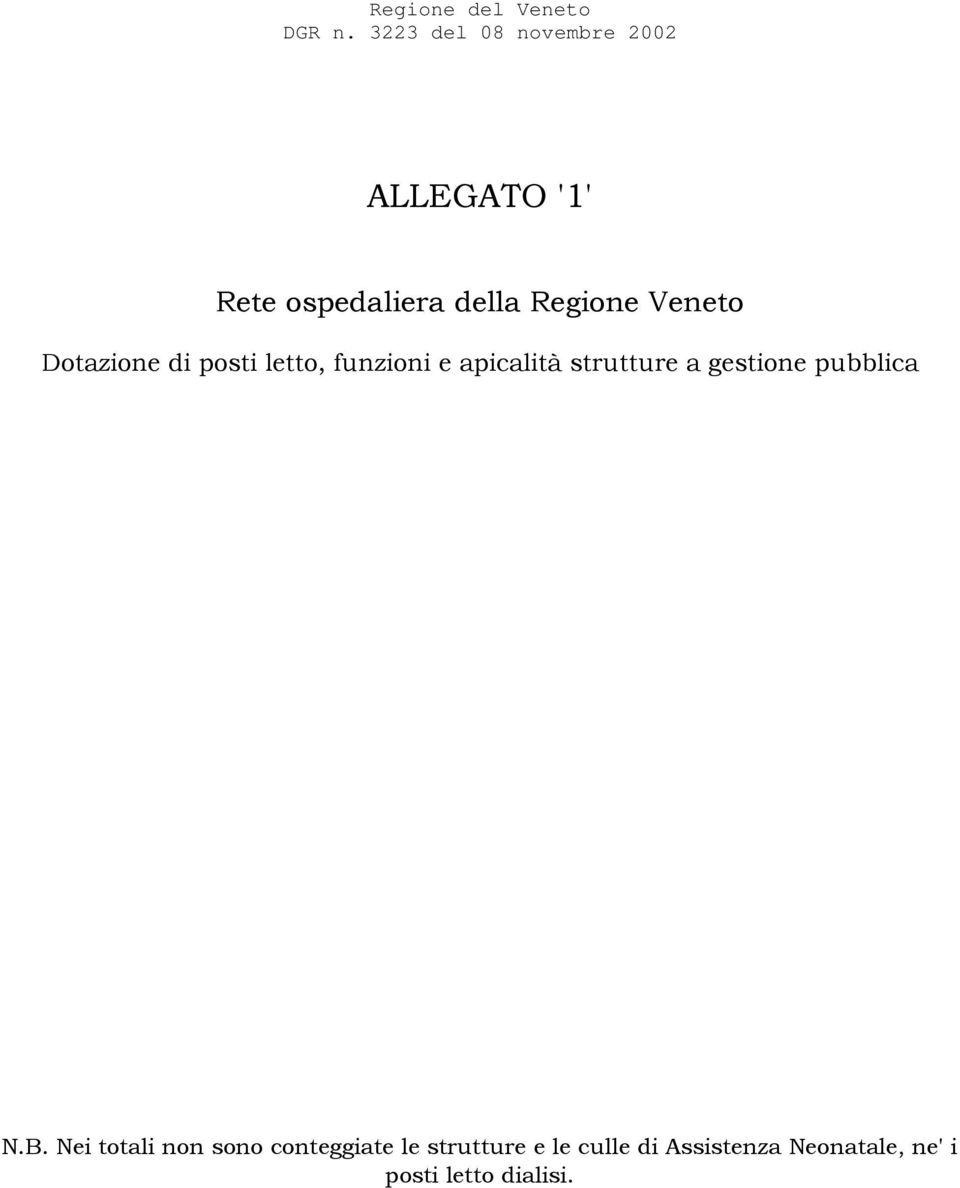 Veneto Dotazione di posti letto, funzioni e apicalità strutture a