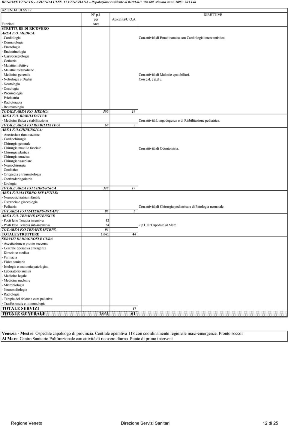 - Dermatologia - Ematologia - Endocrinologia - Malattie infettive - Malattie metaboliche - Medicina generale Con attività di Malattie epatobiliari. - Nefrologia e Dialisi Con p.d. e p.d.u.