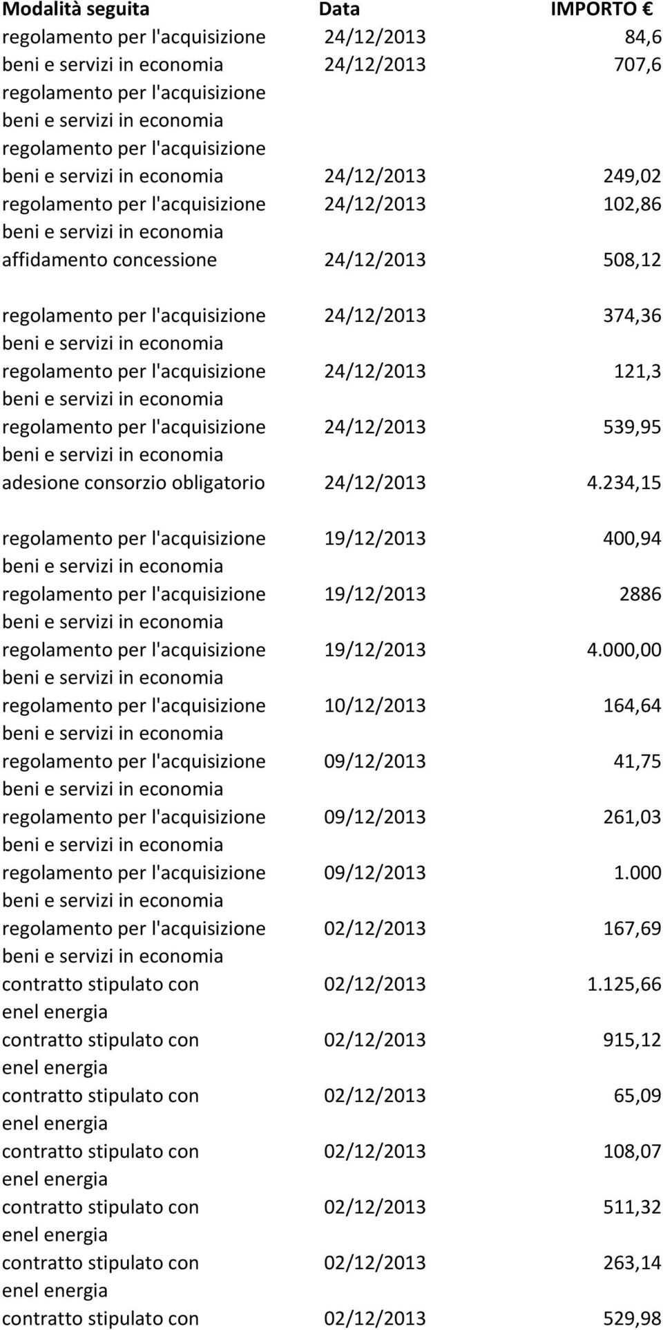 l'acquisizione 24/12/2013 539,95 adesione consorzio obligatorio 24/12/2013 4.