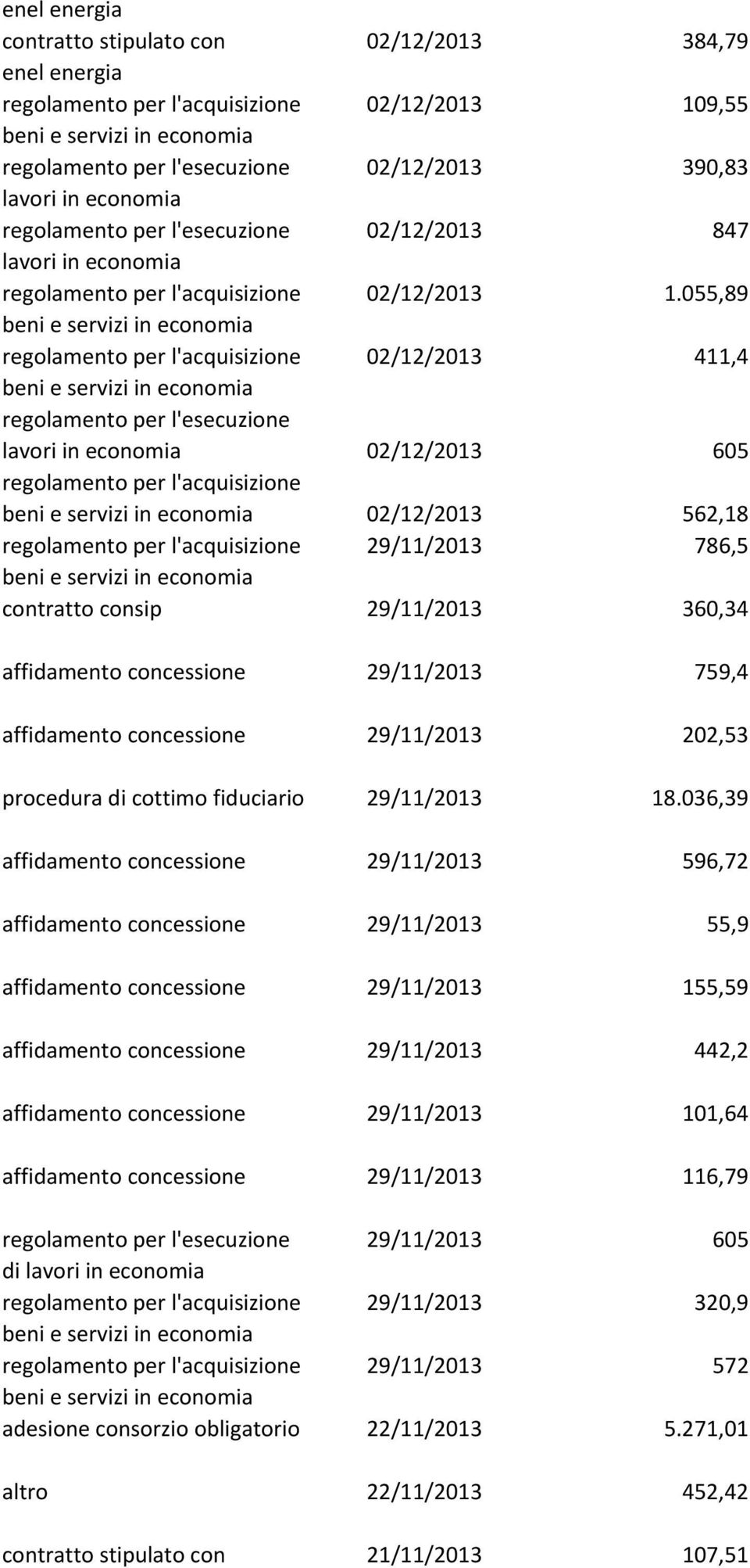 055,89 regolamento per l'acquisizione 02/12/2013 411,4 regolamento per l'esecuzione lavori in economia 02/12/2013 605 regolamento per l'acquisizione 02/12/2013 562,18 regolamento per l'acquisizione