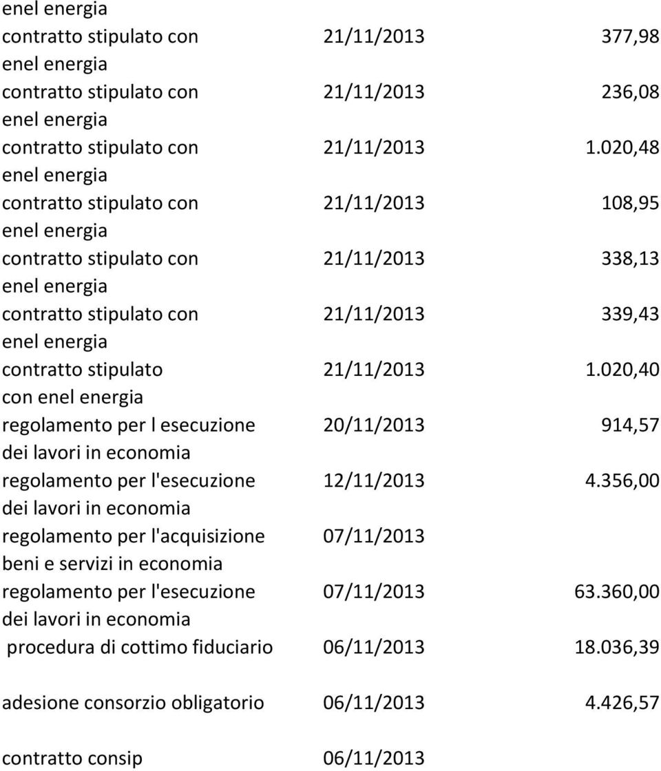 020,40 con regolamento per l esecuzione 20/11/2013 914,57 dei lavori in economia regolamento per l'esecuzione 12/11/2013 4.