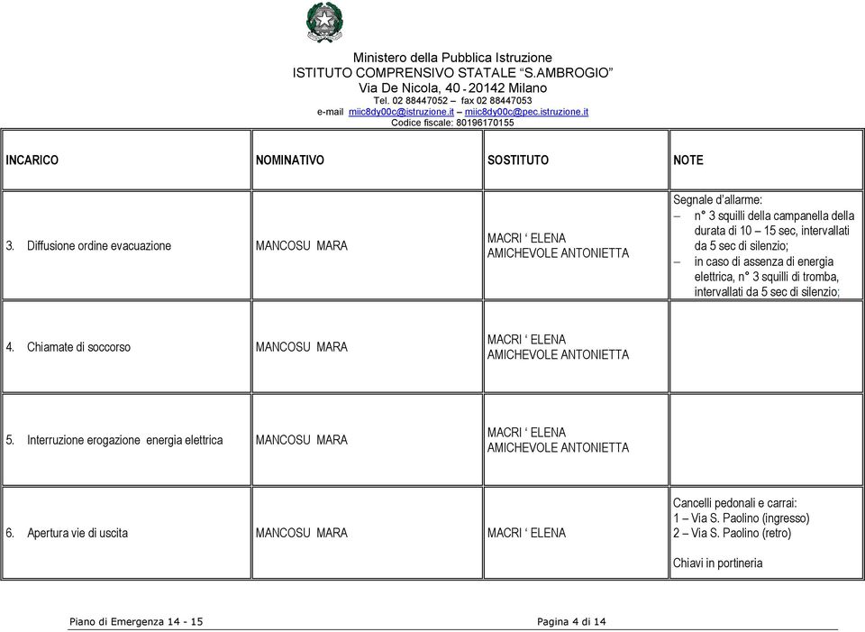 sec di silenzio; in caso di assenza di energia elettrica, n 3 squilli di tromba, intervallati da 5 sec di silenzio; 4.