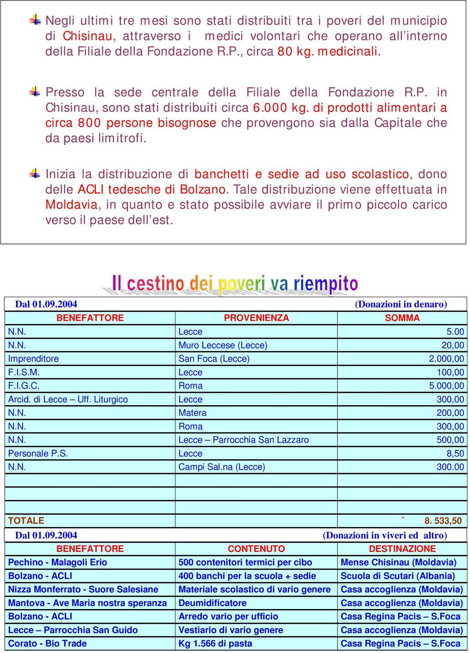 di prodotti alimentari a circa 800 persone bisognose che provengono sia dalla Capitale che da paesi limitrofi.