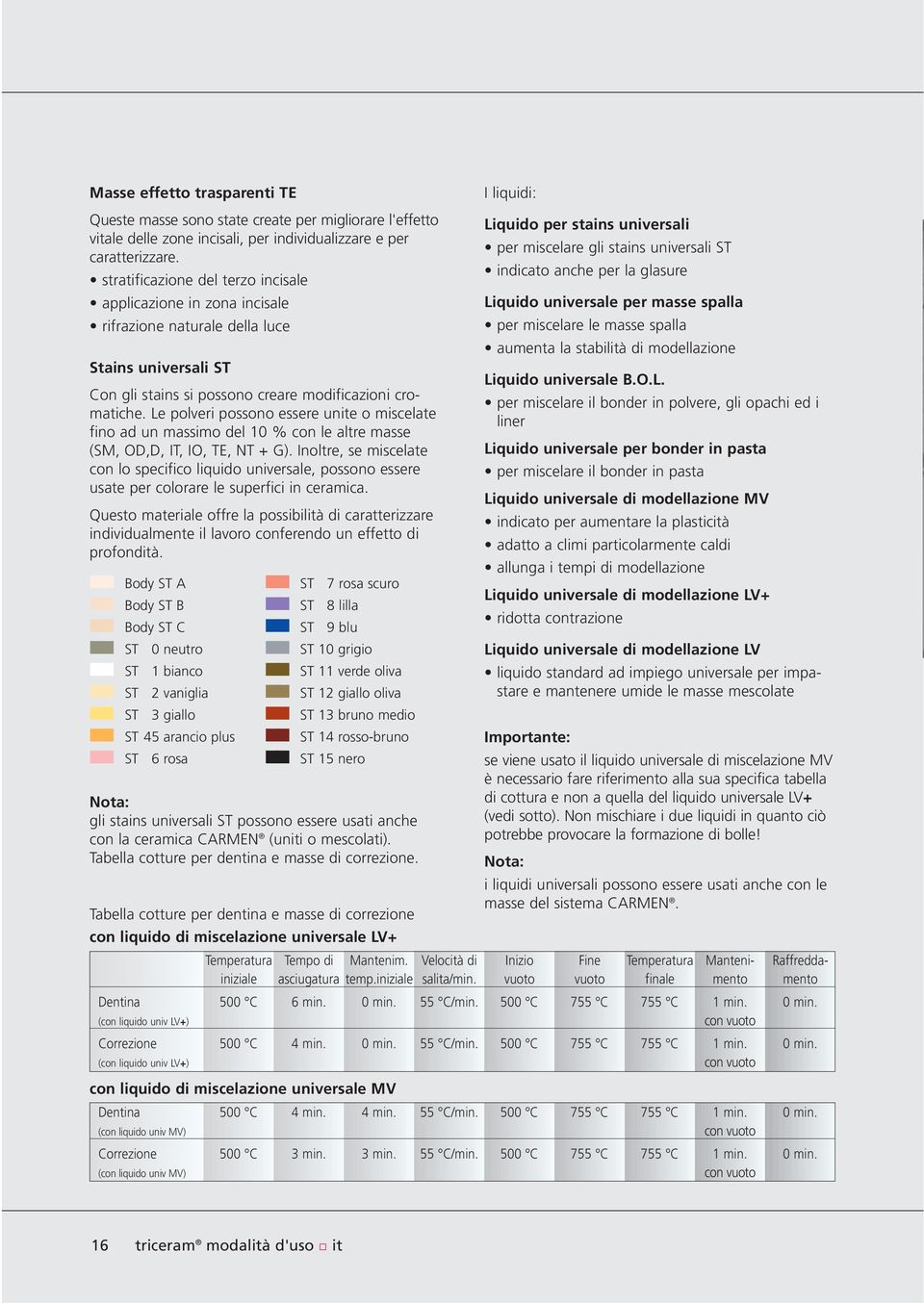 Le polveri possono essere unite o miscelate fino ad un massimo del 10 % con le altre masse (SM, OD,D, IT, IO, TE, NT + G).