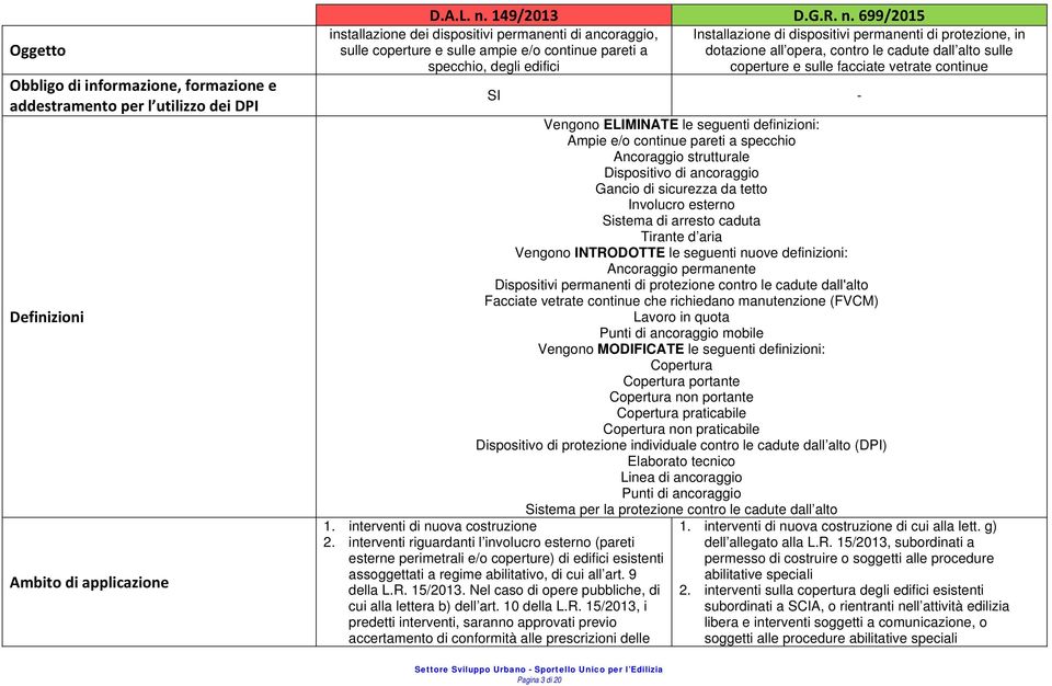 699/2015 installazione dei dispositivi permanenti di ancoraggio, sulle coperture e sulle ampie e/o continue pareti a specchio, degli edifici Installazione di dispositivi permanenti di protezione, in