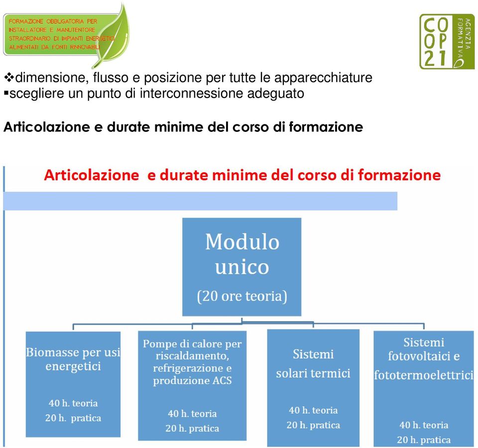 interconnessione adeguato Articolazione