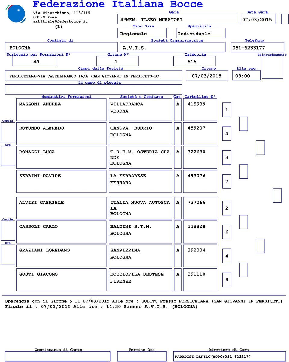 0- AA PERSICETANA-VIA CASTELFRANCO /A (SAN GIOVANNI IN PERSICETO-BO) 0/0/0 09:00 MAZZONI ANDREA VILLAFRANCA A 99 VERONA ROTUNDO ALFREDO CANOVA BUDRIO A 90