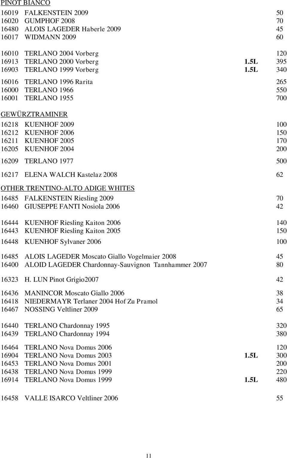 5L 340 16016 TERLANO 1996 Rarita 265 16000 TERLANO 1966 550 16001 TERLANO 1955 700 GEWÜRZTRAMINER 16218 KUENHOF 2009 100 16212 KUENHOF 2006 150 16211 KUENHOF 2005 170 16205 KUENHOF 2004 200 16209