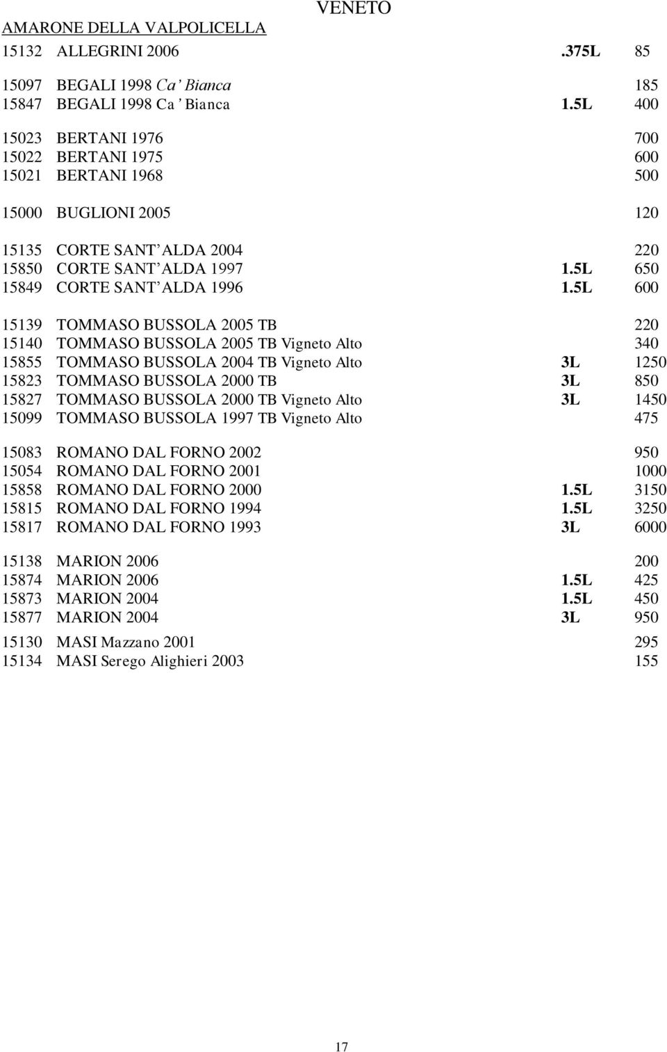 5L 600 15139 TOMMASO BUSSOLA 2005 TB 220 15140 TOMMASO BUSSOLA 2005 TB Vigneto Alto 340 15855 TOMMASO BUSSOLA 2004 TB Vigneto Alto 3L 1250 15823 TOMMASO BUSSOLA 2000 TB 3L 850 15827 TOMMASO BUSSOLA
