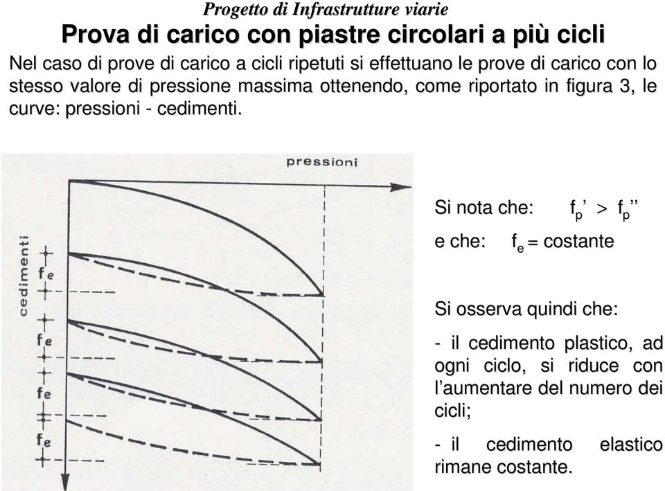 pressioni - cedimenti.