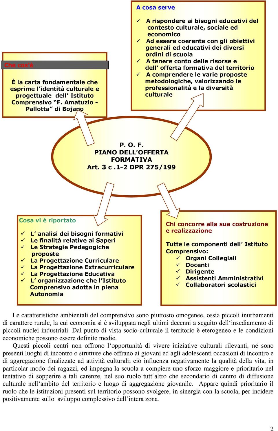 tenere conto delle risorse e dell offerta formativa del territorio A comprendere le varie proposte metodologiche, valorizzando le professionalità e la diversità culturale P. O. F.