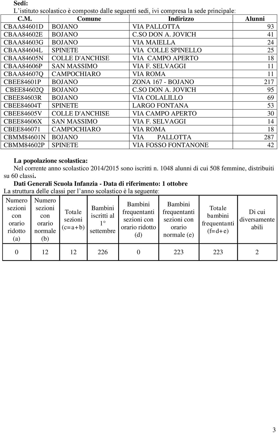 SELVAGGI 11 CBAA84607Q CAMPOCHIARO VIA ROMA 11 CBEE84601P BOJANO ZONA 167 - BOJANO 217 CBEE84602Q BOJANO C.SO DON A.