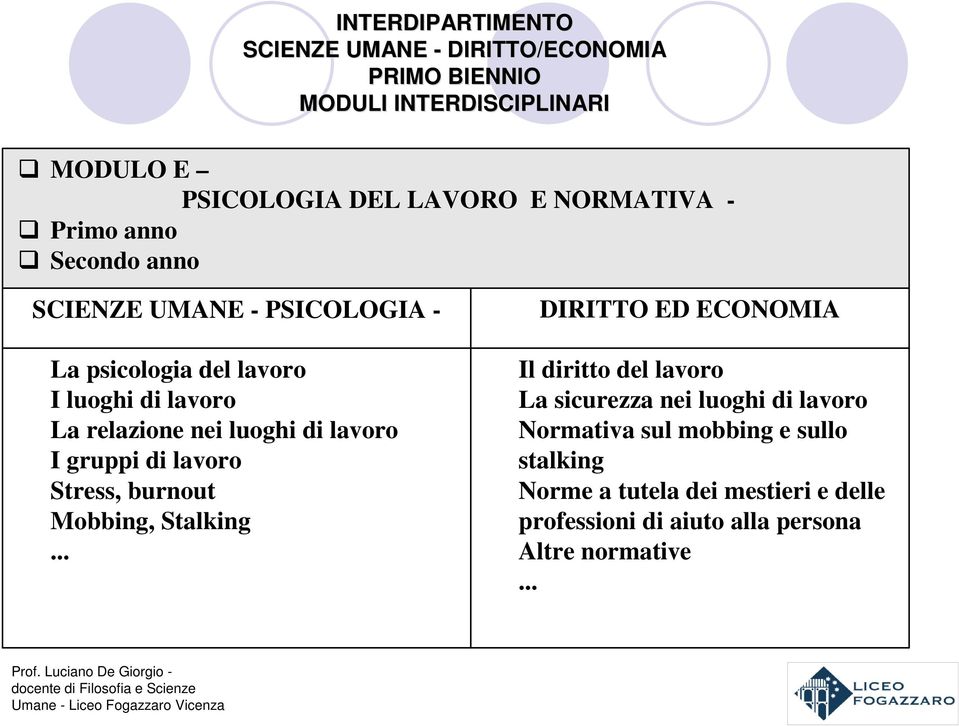 gruppi di lavoro Stress, burnout Mobbing, Stalking Il diritto del lavoro La sicurezza nei luoghi di lavoro