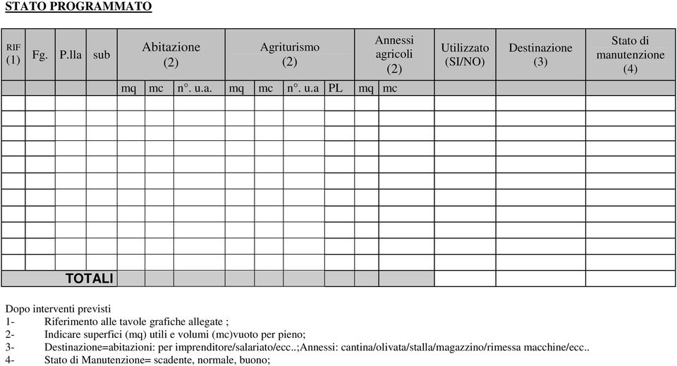 lla sub Abitazione (2) Agriturismo (2) Annessi agricoli (2) Utilizzato (SI/NO) Destinazione (3) Stato di manutenzione (4) mq mc
