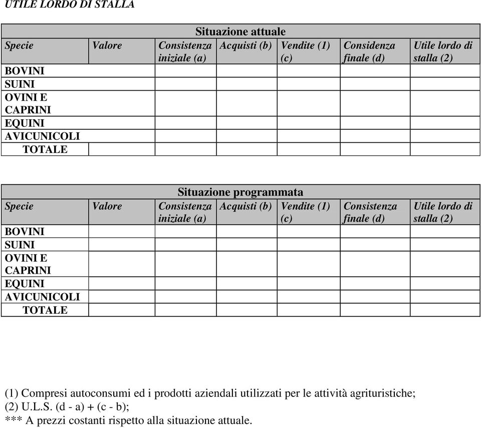 iniziale (a) (c) BOVINI SUINI OVINI E CAPRINI EQUINI AVICUNICOLI TOTALE Consistenza finale (d) Utile lordo di stalla (2) (1) Compresi autoconsumi